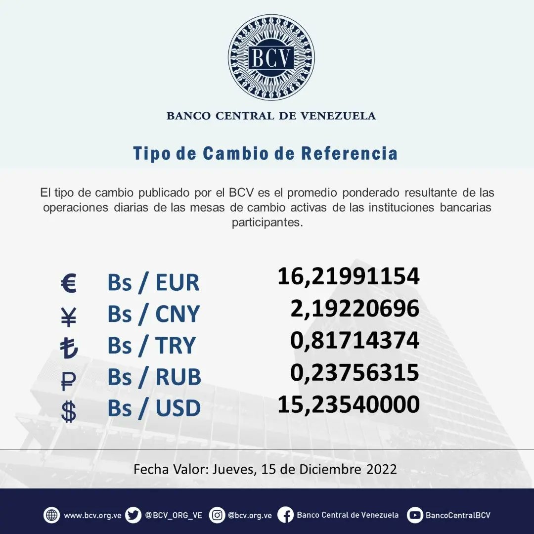 Dólar oficial rompe la barrera de los 15 bolívares  