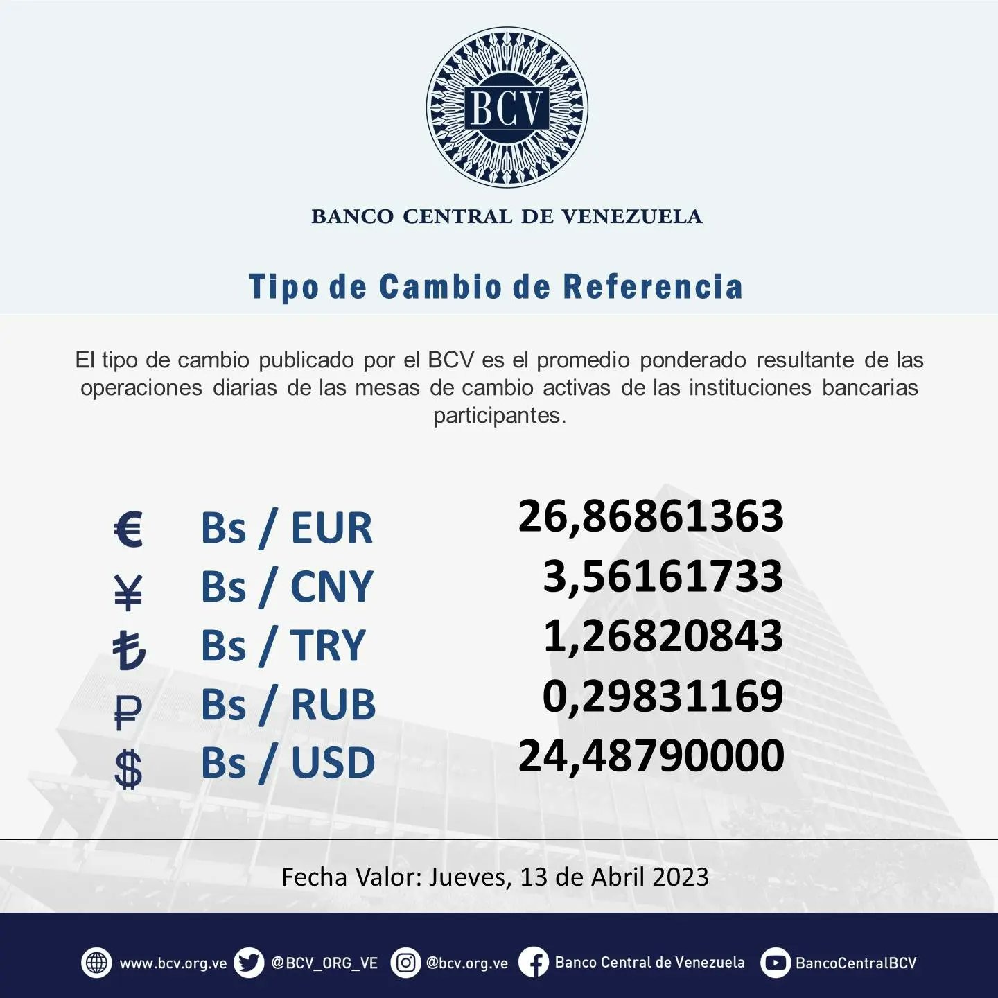 BCV Dólar se cotiza en Bs. 24.48 