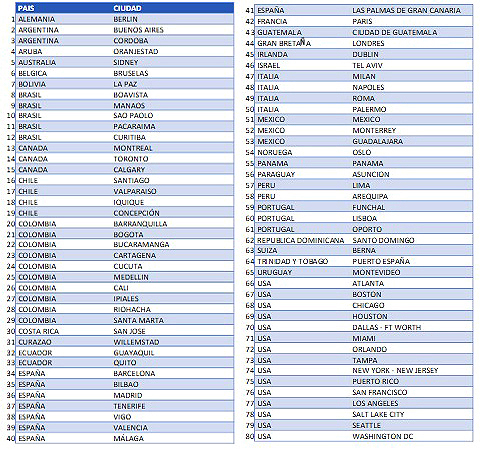 CP oficializa lista de 80 ciudades para ejercer el voto en el exterior