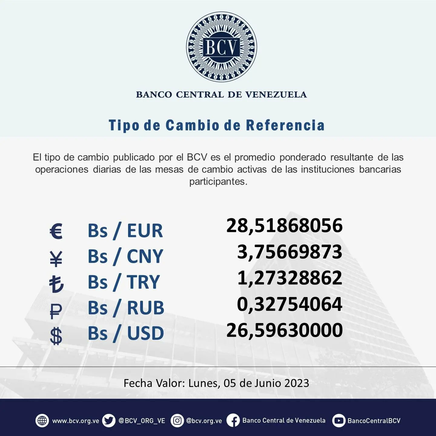Dólar se cotizará  el fin de semana