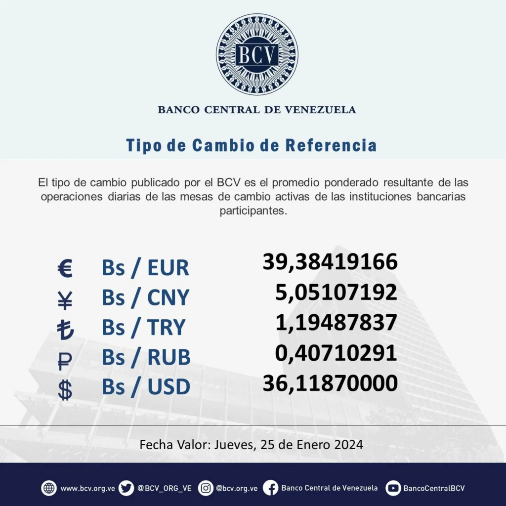 BCV Venezuela: En 3611 bolívares se cotizará el dólar este #25Ene
