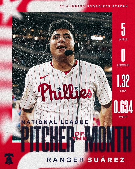 Venezolano Ranger Suárez gana el Pitcher del Mes en la Liga Nacional