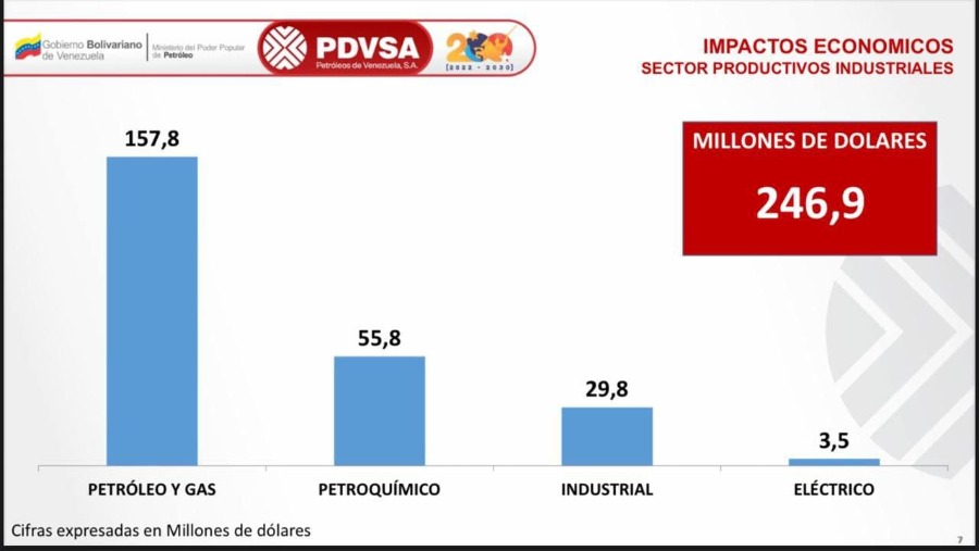 Delcy Rodríguez dice que pérdidas por últimos ataques a Pdvsa alcanzan los 246 millones de dólares