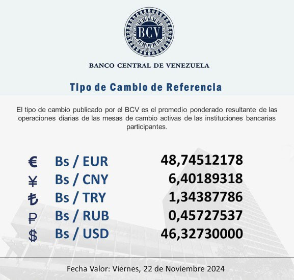 Dólar BCV 22 de noviembre