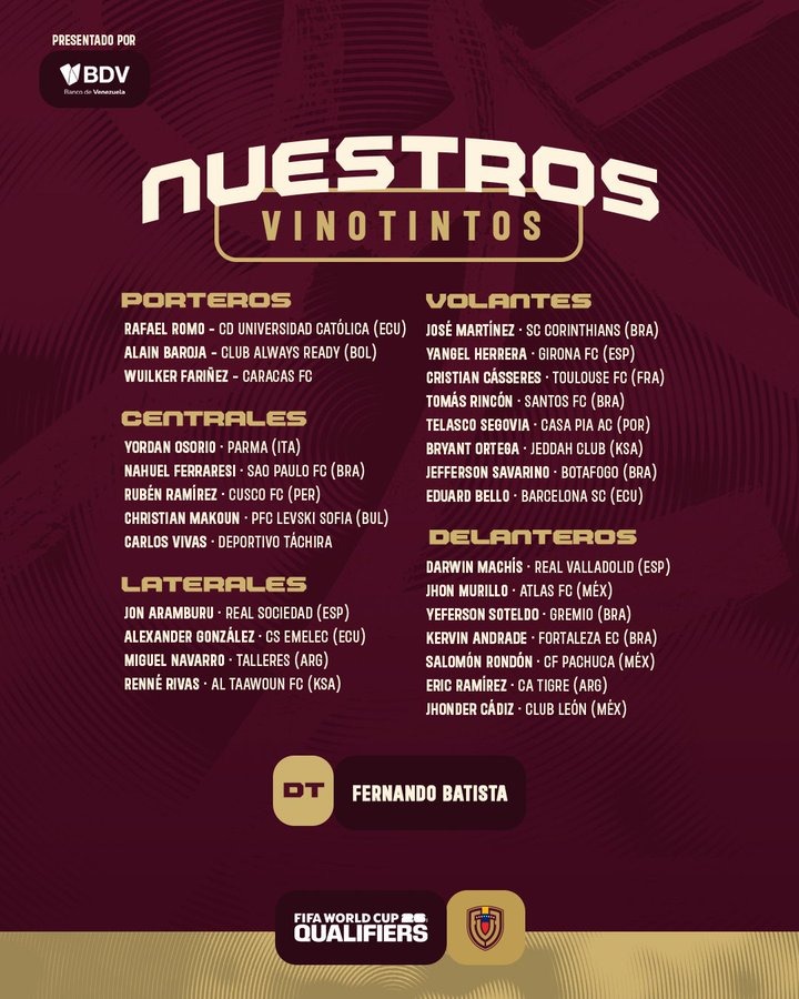 La Vinotinto enfrenta este jueves a Brasil por las eliminatorias mundialistas