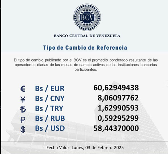 Dólar Lunes 03 de enero 