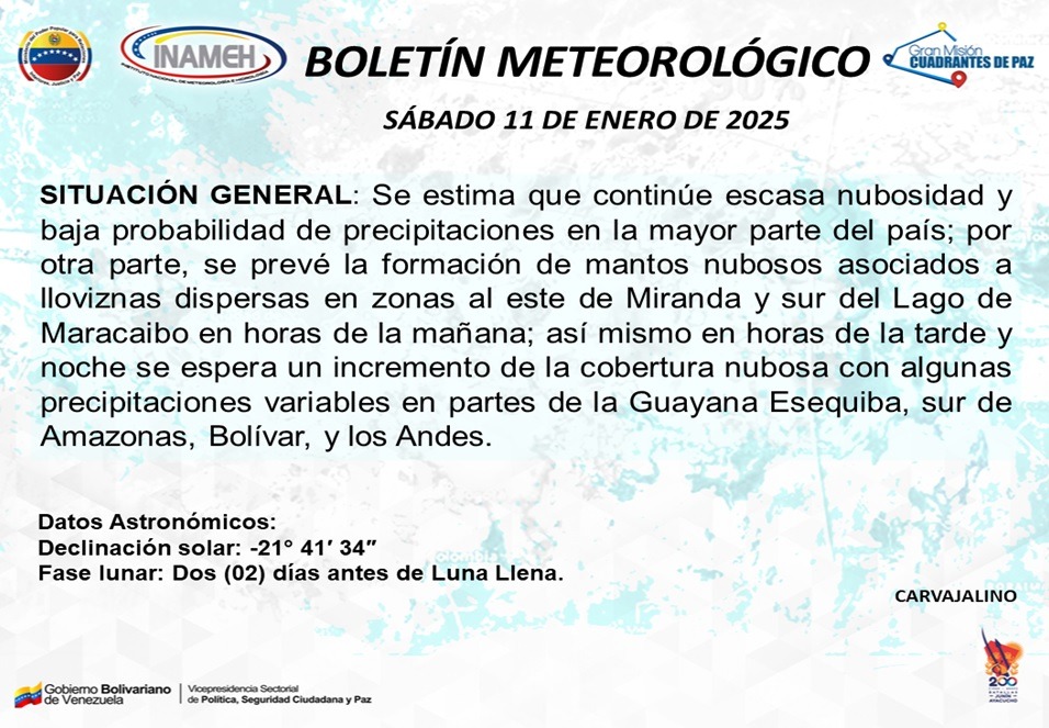 Inameh pronostica baja probabilidad de precipitaciones en gran parte del país