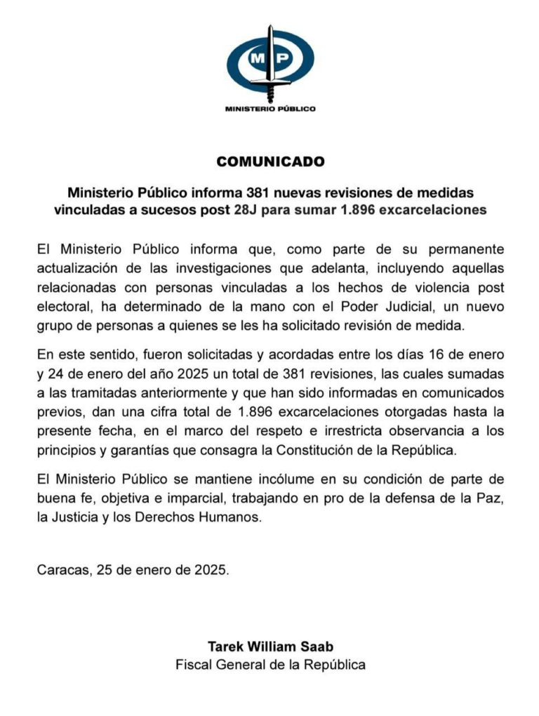 Ministerio Público ha excarcelado a mil 896 imputados 