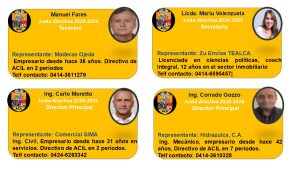 Empresario Luigi Caprio jura como presidente de ACIL para el período 2024-2026 