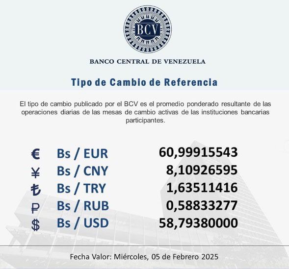 Dólar BCV se cotizará este 5 de febrero en 58,79 bolívares