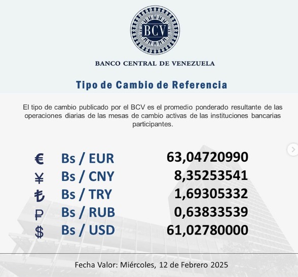 Dólar BCV se cotizará este miércoles 12 de febrero en 61,02 bolívares