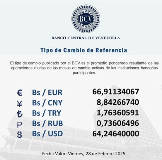 Dólar BCV este viernes 28 de febrero 