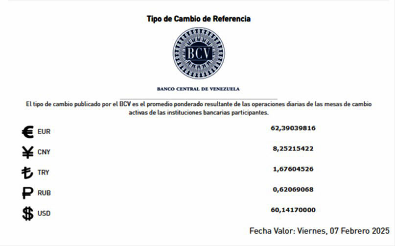 Dólar viernes 7 de febrero 