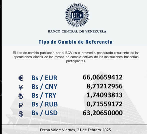Tasa del dólar BCV para este 21 de febrero 