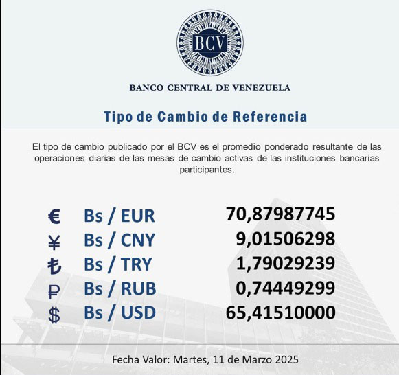 Dólar BCV se cotizará este martes 11 de marzo en 65 41 bolívares