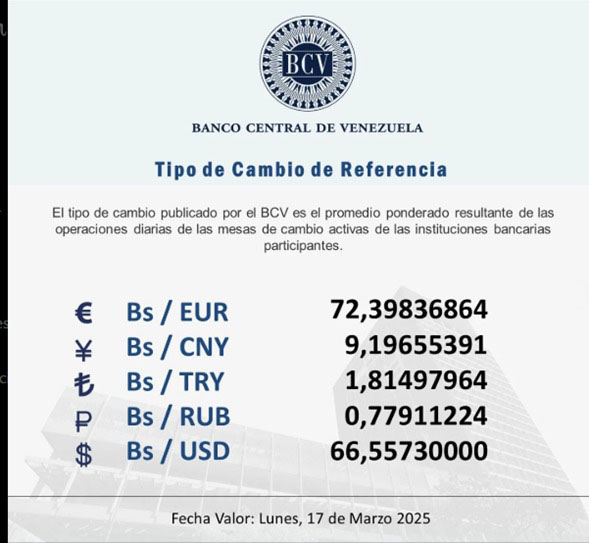 Dólar BCV se cotizará hasta el lunes 17 de marzo en Bs 66 55