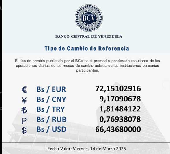 Dólar se cotizará este viernes 14-M en Bs 66 43 