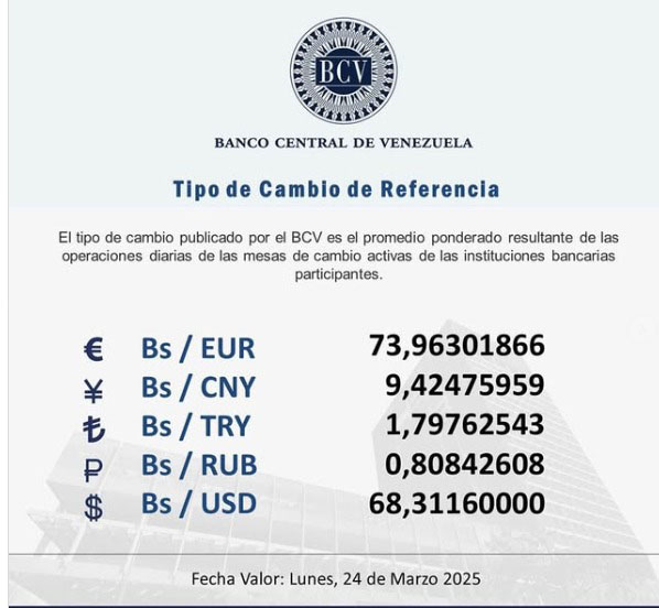 BCV Dólar se cotizará hasta el lunes 24-M en Bs 68 31 
