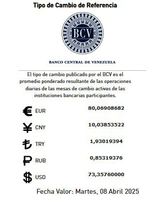 Economía.- Las mesas de cambio que operan en el país cotizaron el valor del dólar, para este martes 08 de abril, en Bs. 73,35, mientras que el euro se estima en Bs. 80,06, de acuerdo con la información publicada en la página web del Banco Central de Venezuela (BCV).