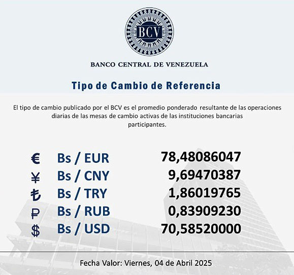 Dólar BCV para este viernes 04 de abril 