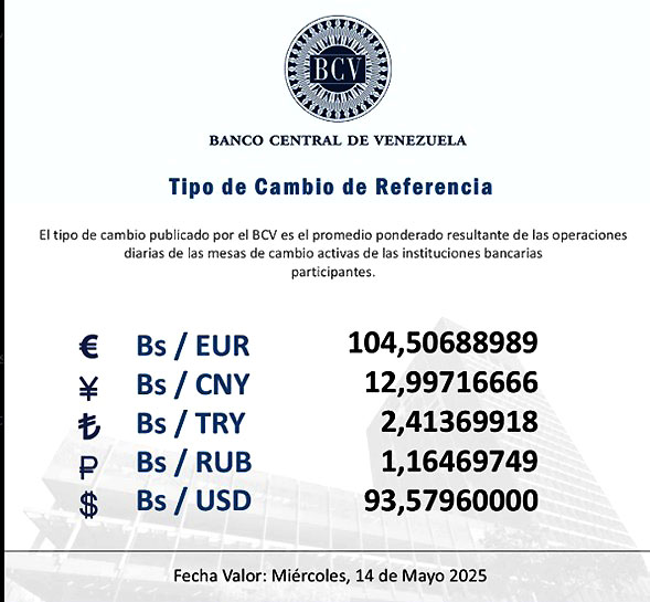 Dólar BCV este miércoles 14 de mayo en Bs 93 57