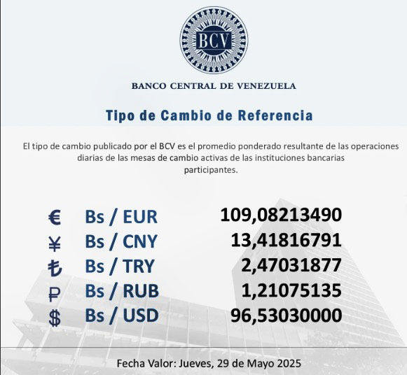 Dólar BCV para este jueves 29 de mayo 