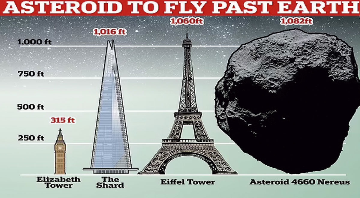 Asteroide pasará “cerca” de la Tierra este 5 de junio