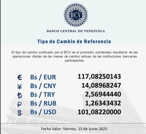 BCV Dólar se cotizará en Bs 101,08 