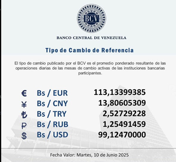 BCV | Dólar se cotizará este martes 10-J en Bs 99 12