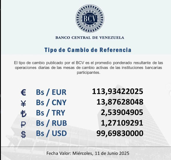 BCV Dólar se cotizará este miércoles 11-J en Bs 99 69