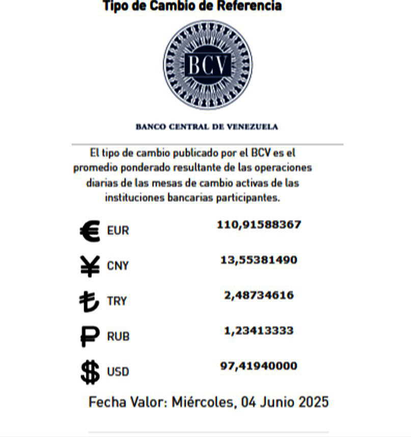 Dólar BCV se cotizará este 4 de junio en 97,41 bolívares