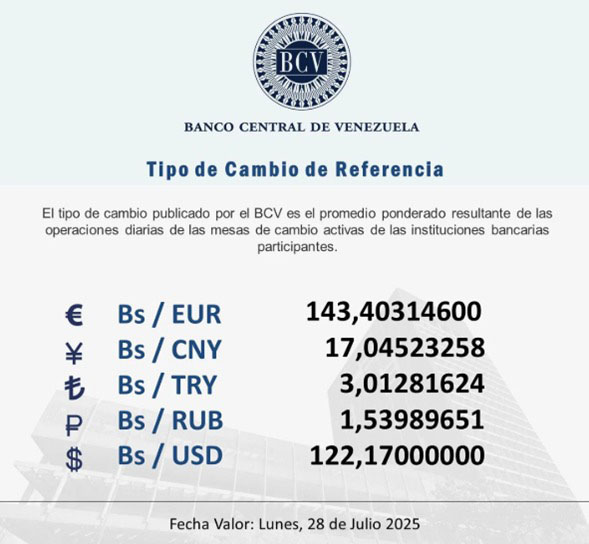 BCV | Dólar se cotiza hasta el lunes 28-J en Bs. 122 17