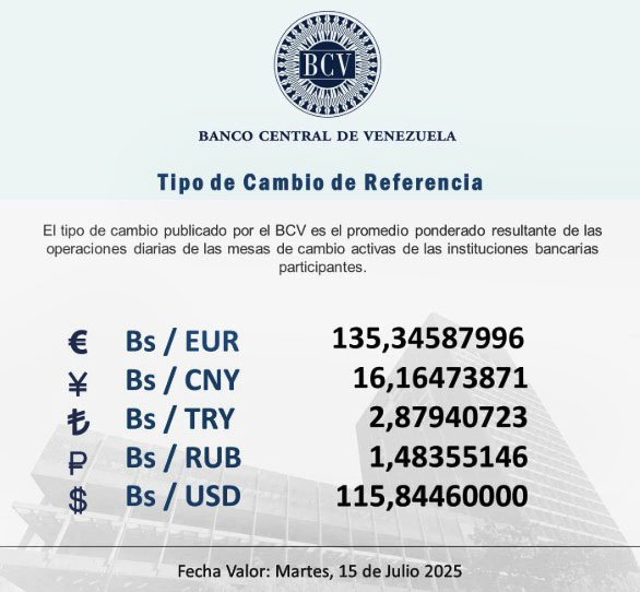 Dólar se cotizará este martes 15 de julio en Bs 115 84