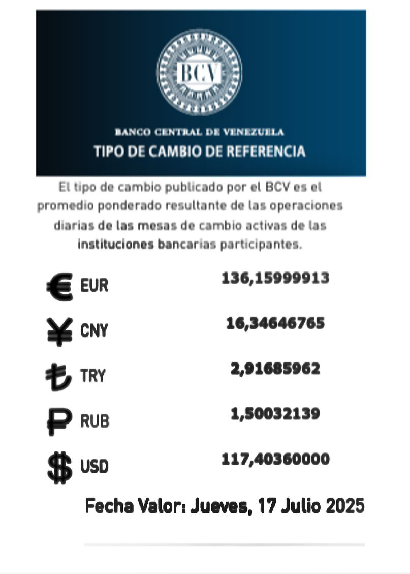 Precio del dólar BCV para el jueves 17 de julio será de Bs 117 40