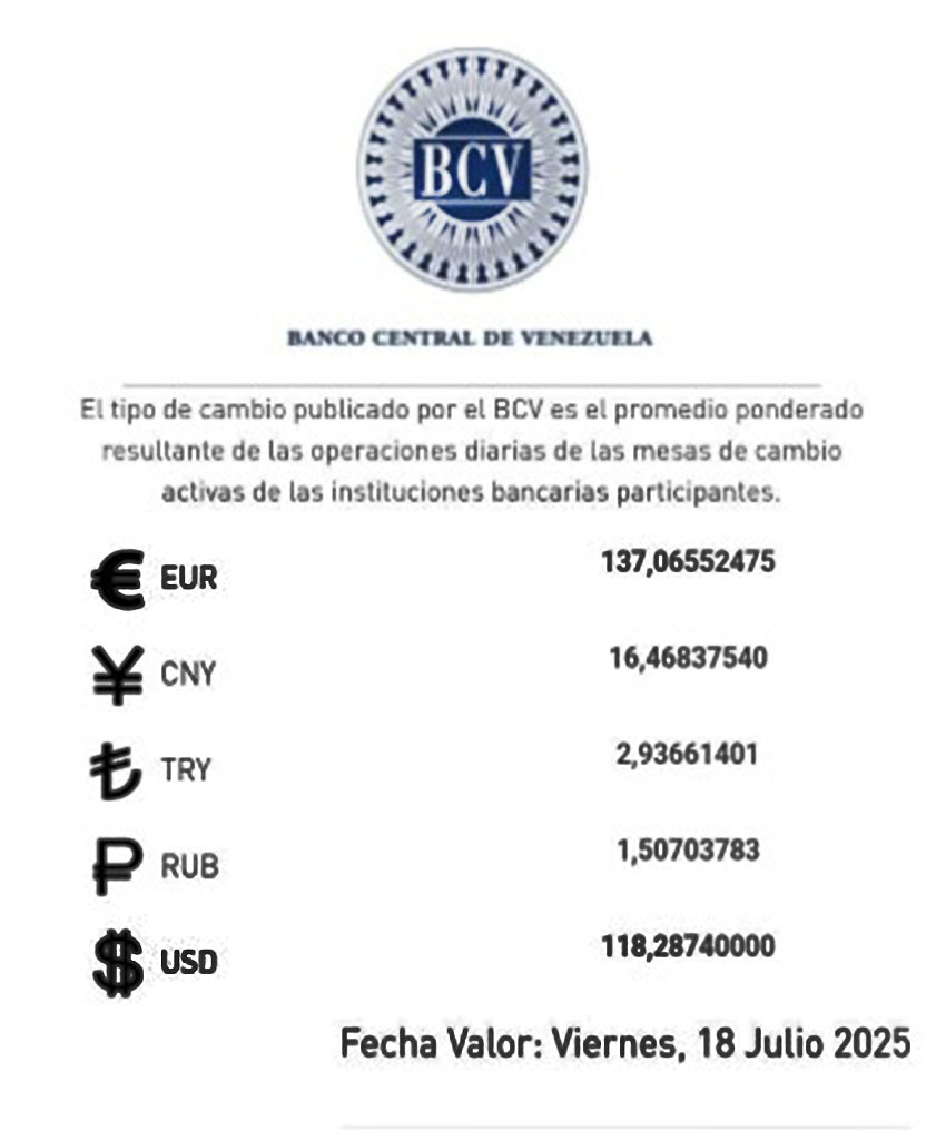 Precio del dólar BCV para el viernes 18 de julio será de Bs 118 28