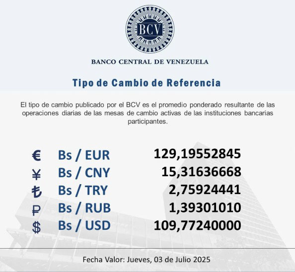 Precio del dólar BCV para este jueves 3 de julio será de Bs 109 77