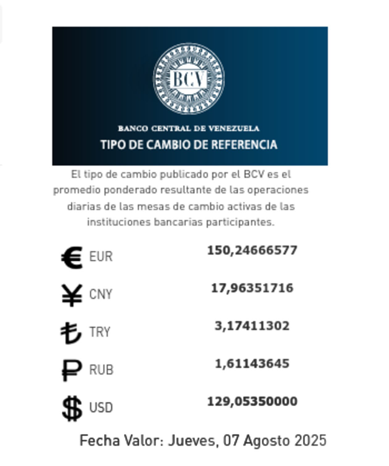 BCV Dólar se cotizará en Bs 129 05 