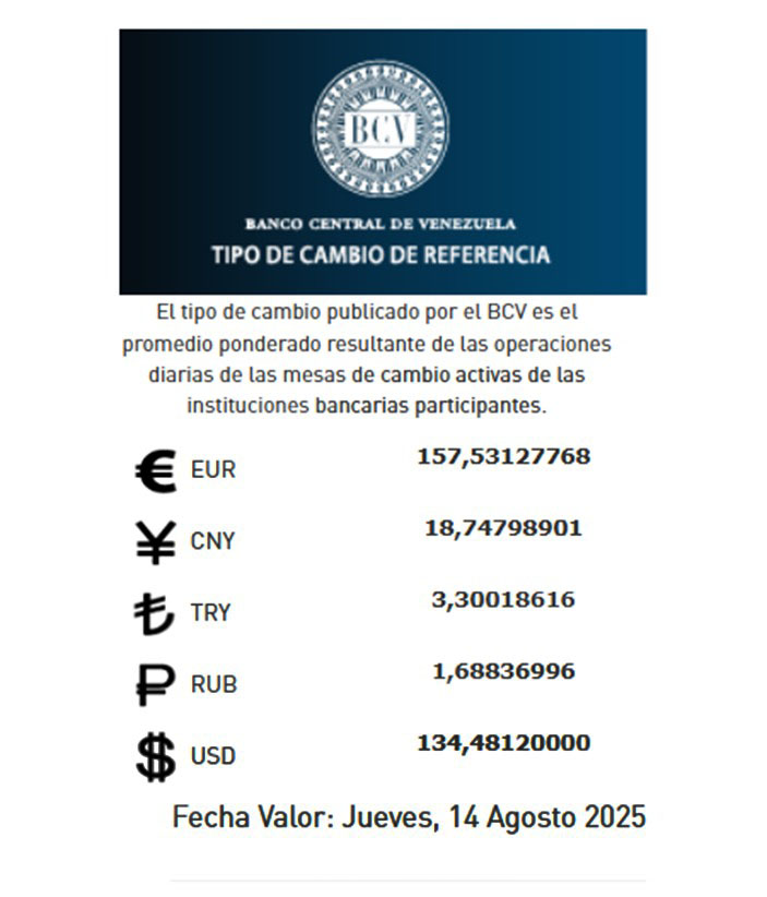 BCV Dólar se cotizará este jueves 14-Agos en Bs. 134 48