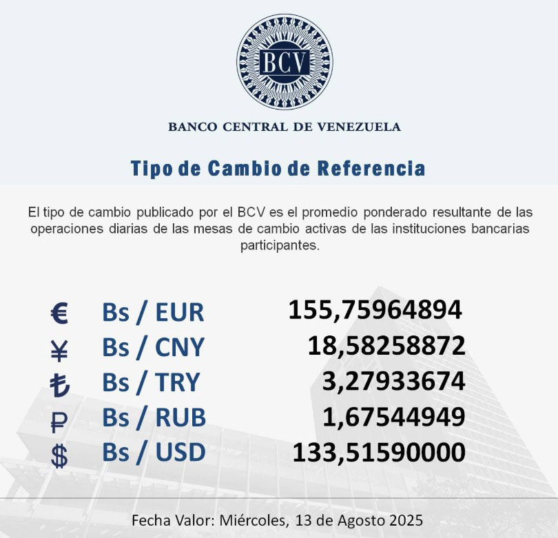 BCV Dólar se cotizará este miércoles 13-Agos en Bs 133 51 