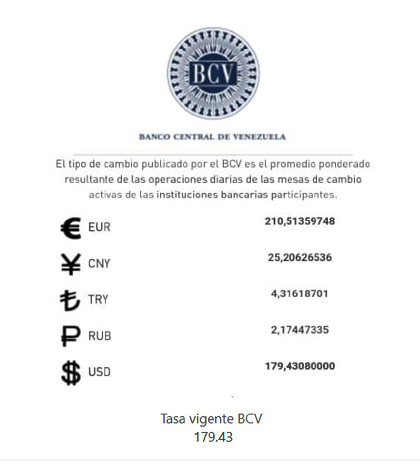 BCV  Dólar abre octubre en Bs. 179 43