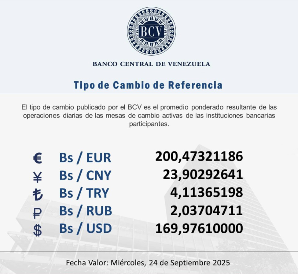 BCV Dólar se cotizará en Bs 169 98 este miércoles 24 de septiembre