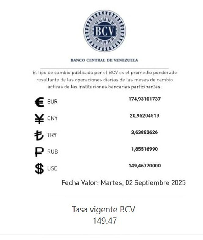 BCV Dólar se cotizará este martes 2 de septiembre en Bs 149 47