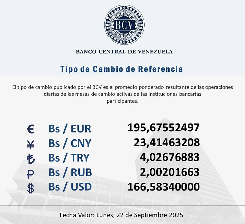 Cotización del dólar hasta el lunes 22 de septiembre será de Bs 166 58