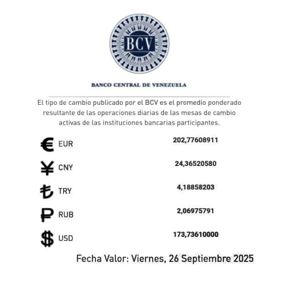 BCV Dólar se cotizará este viernes 26 de septiembre en Bs 173 73