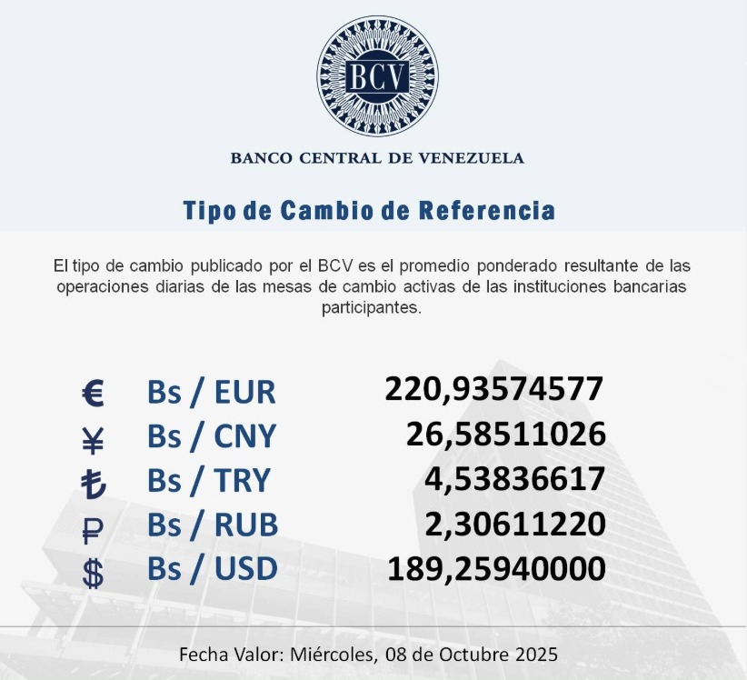 BCV Dólar se cotizará este miércoles 08 de octubre en Bs189 25