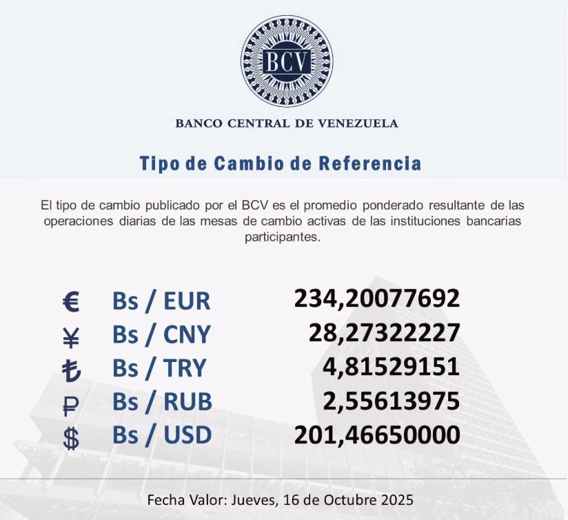 Dólar se cotizará este jueves 16 de octubre en Bs 201 46