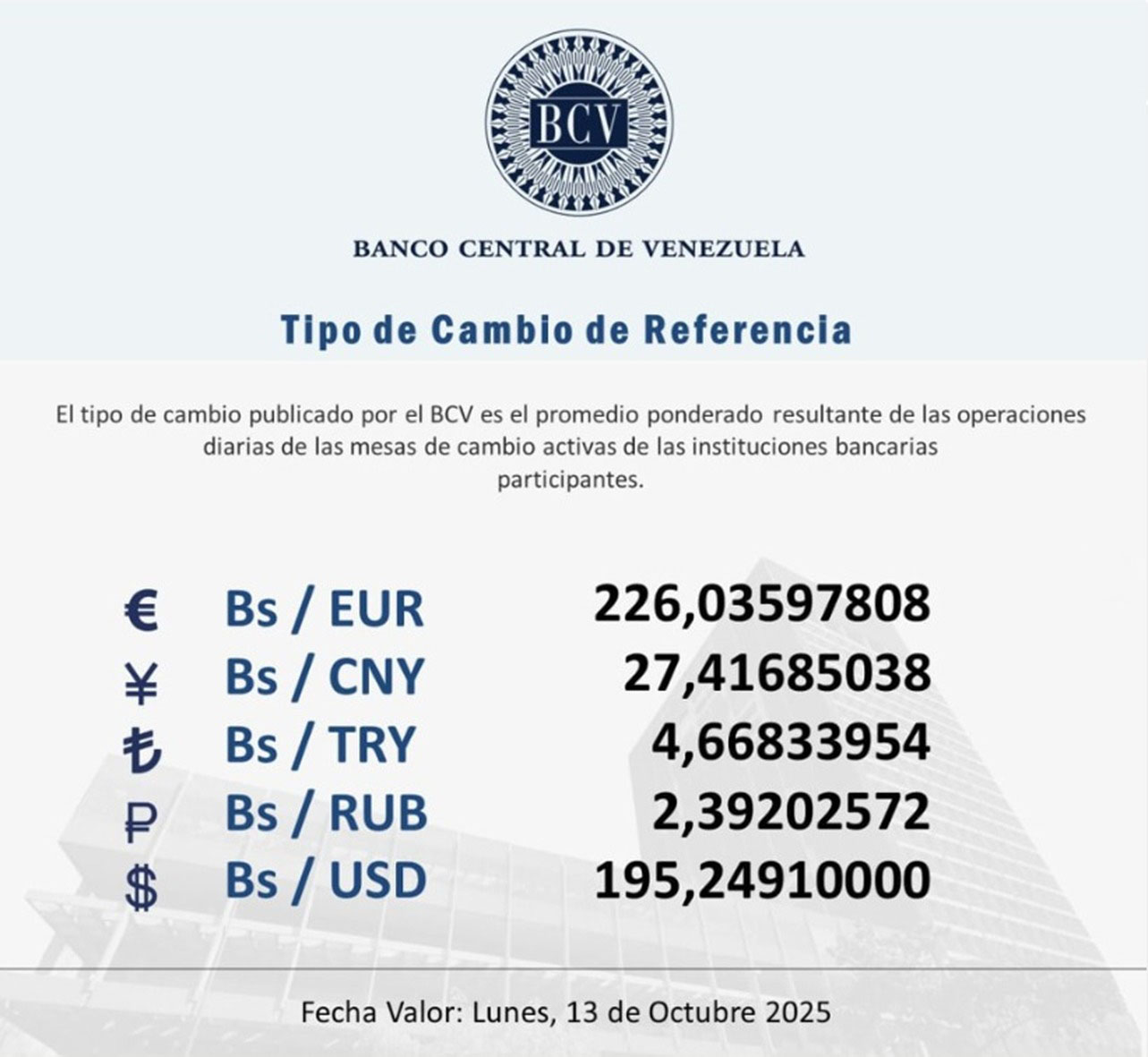 Dólar se cotizará hasta el lunes 13 de octubre en Bs 195 24