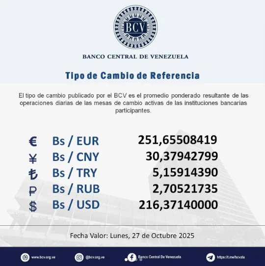 Precio del Dólar BCV para el lunes 27 de octubre de 2025