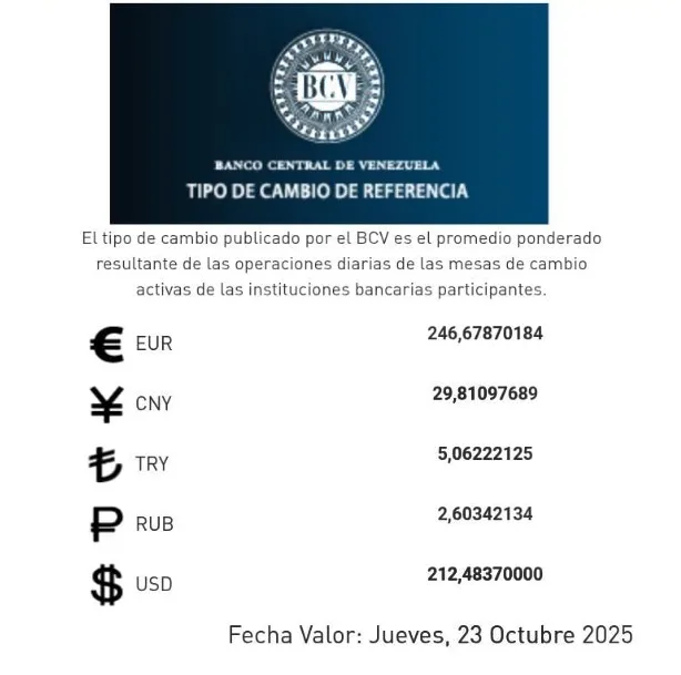 Precio del dólar BCV para este jueves 23 de octubre será de Bs 212 48
