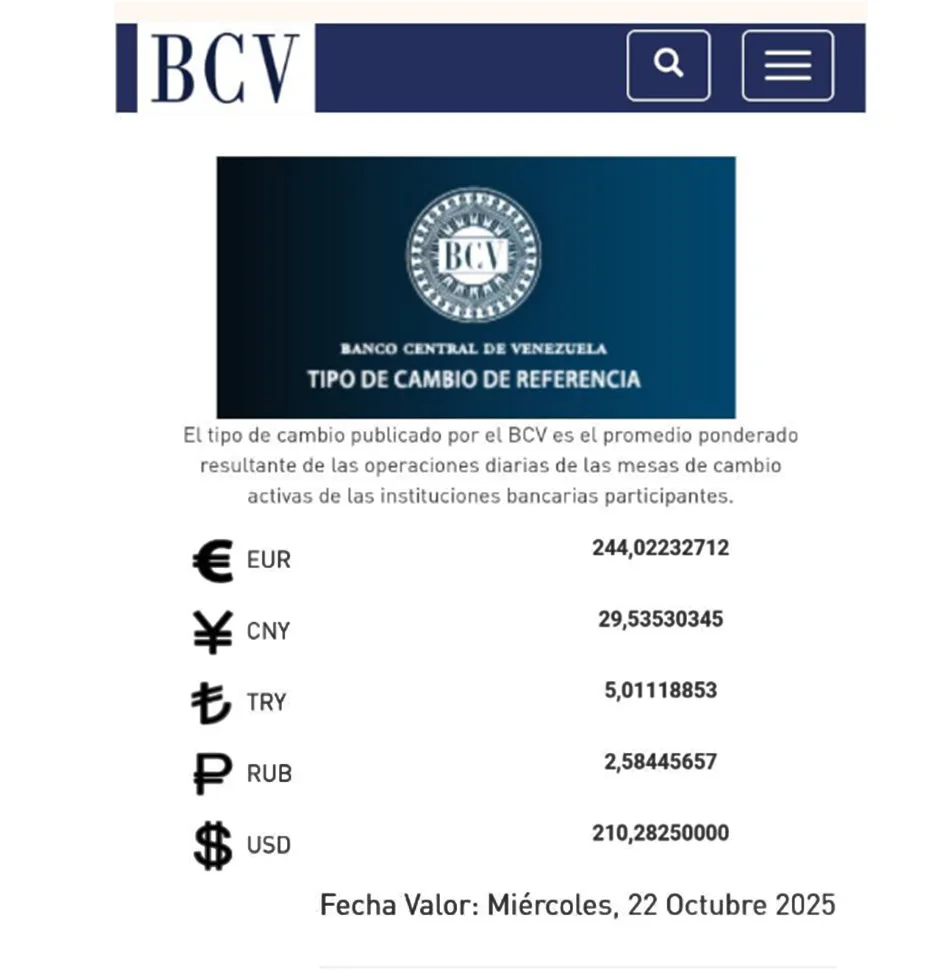 Precio del dólar BCV para este miércoles 22 de octubre será de Bs. 210,28